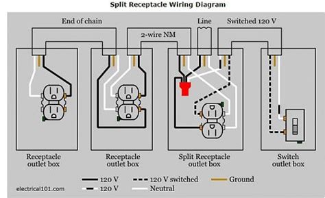 daisy chain or junction box|daisy chain electrical box wiring.